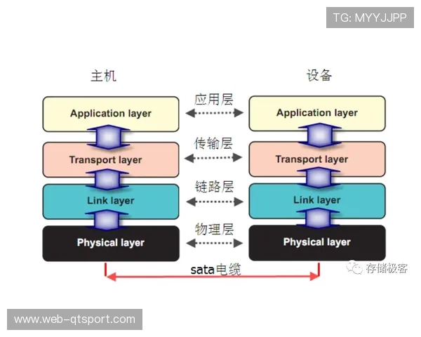 共享设备池模式在行业内兴起 缓解了高峰期转播硬件的结构性短缺