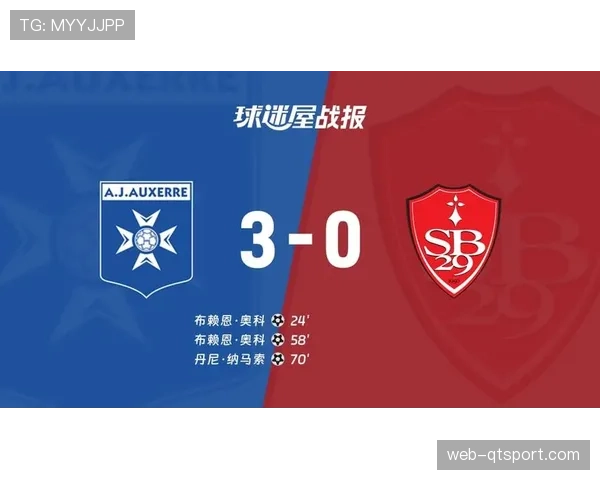 半场战报：布雷斯特0-0昂热，双方共计完成23次传中